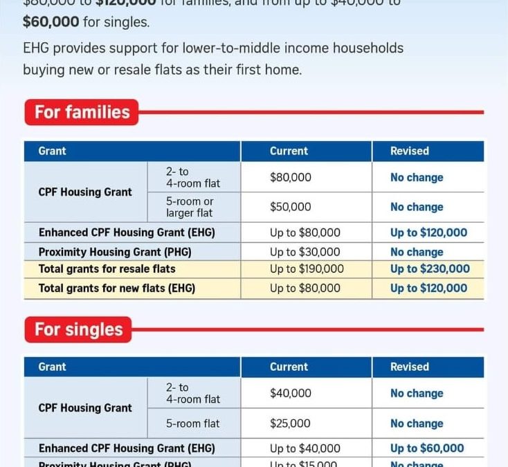 Enhanced CPF Housing Grant: What First-Time Buyers Need to Know