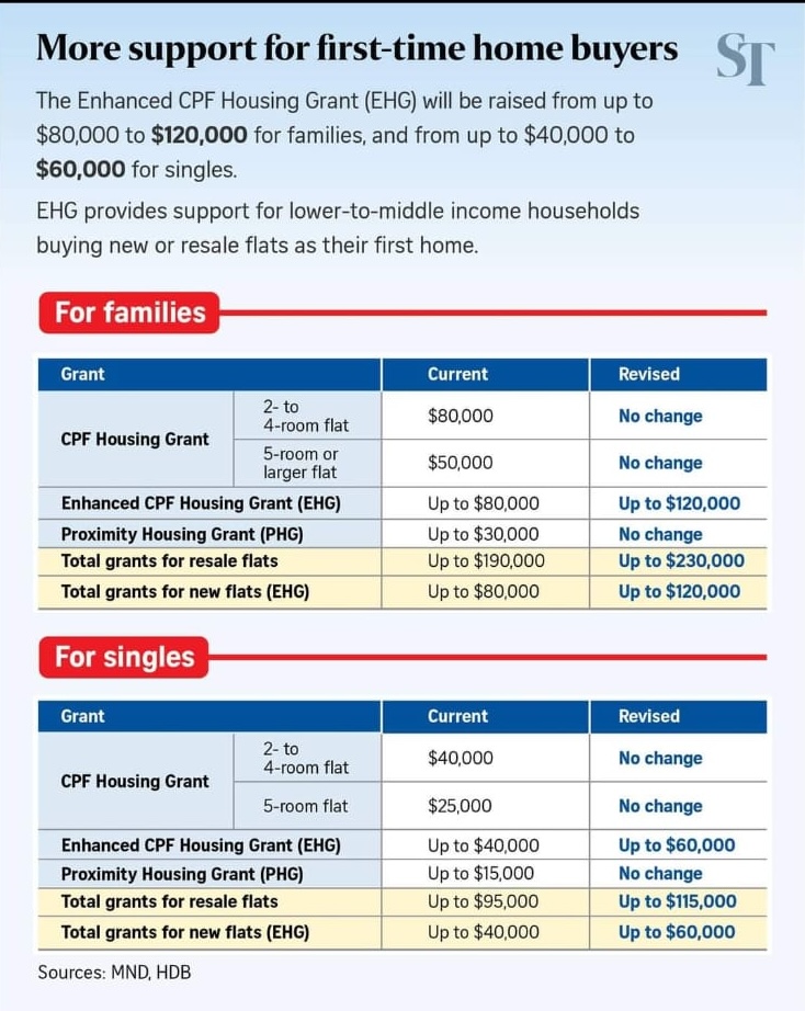 Maximise Your Housing Grants New EHG Benefits for Families and Singles