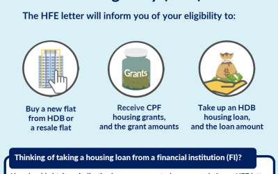 What is the HFE Letter? A Guide to HDB Flat Eligibility