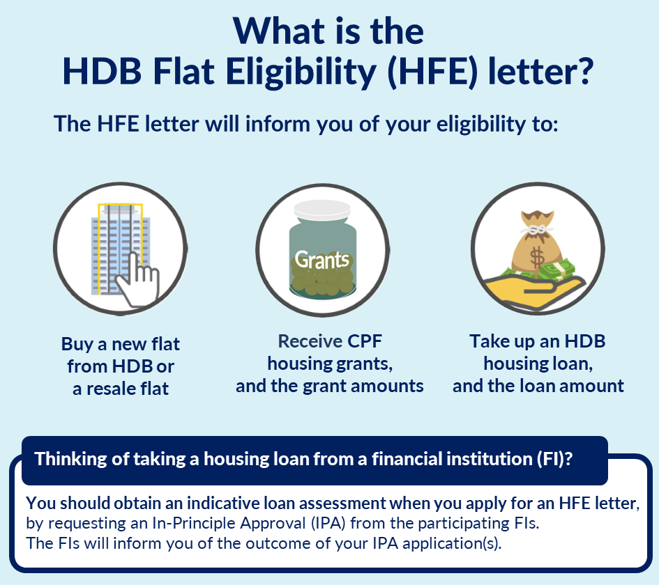 What is an HFE letter?